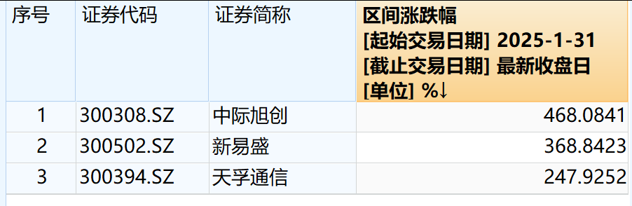 7000亿龙头1年猛涨超400%，净利预增128%-313啦实用网