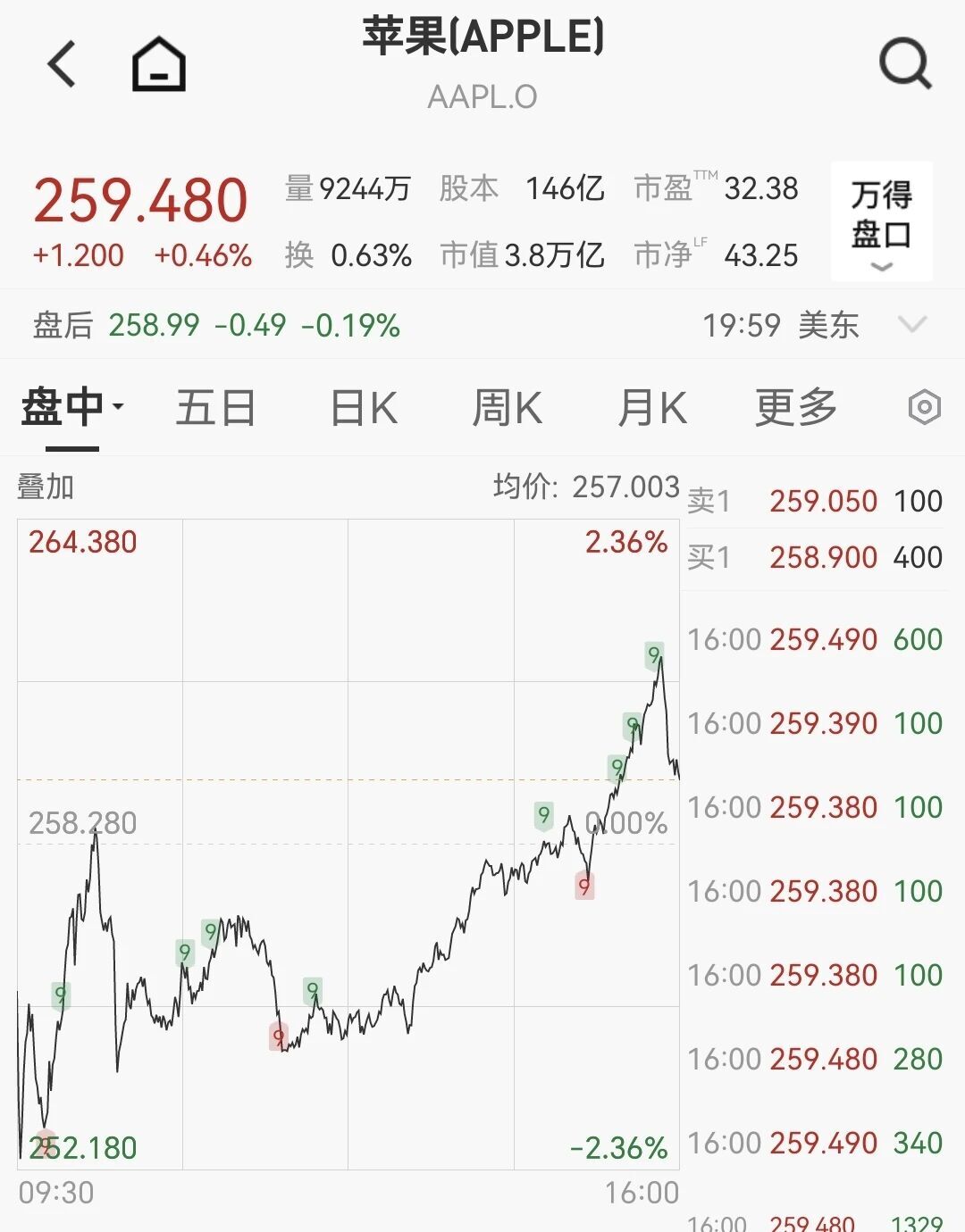 苹果芯片不够用了