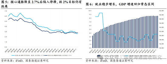 国泰海通:沃什获提名 联储的独立性变化与美债策略应对