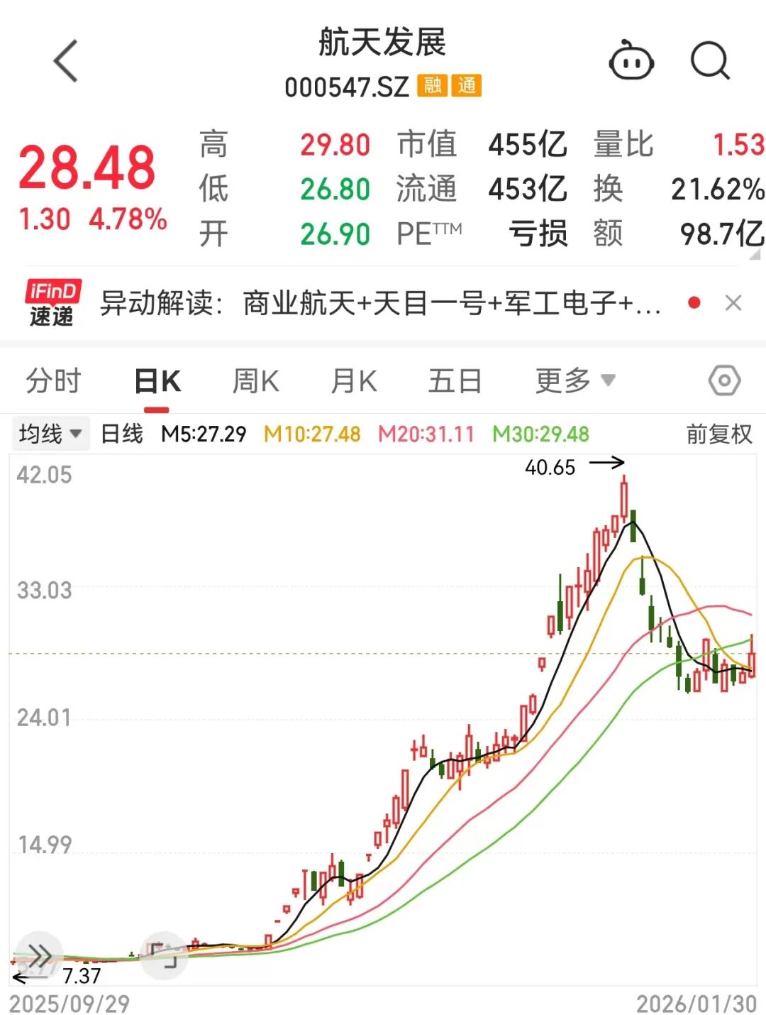 000547，业绩巨亏！钙钛矿电池取得新突破，这些公司透露布局情况-313啦实用网