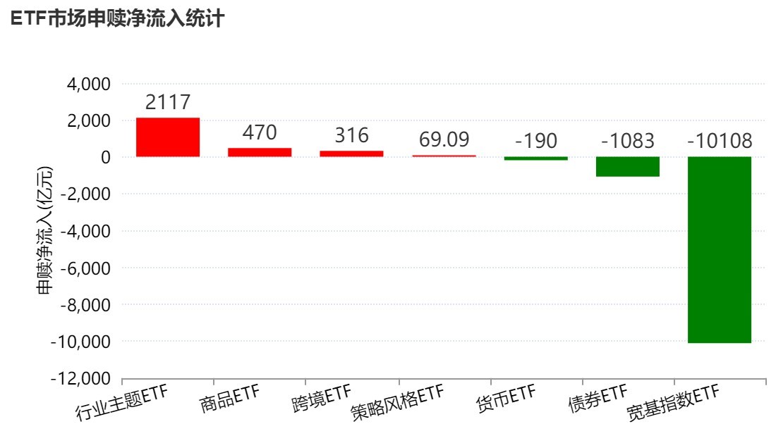 溜了溜了!宽基指数ETF开年遭万亿资金抛售,但这些题材ETF却被主力玩得风生水起,强势吸金超百亿元-313啦实用网