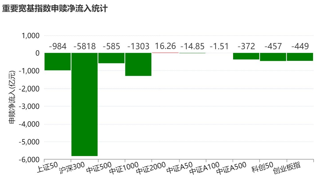 溜了溜了!宽基指数ETF开年遭万亿资金抛售,但这些题材ETF却被主力玩得风生水起,强势吸金超百亿元