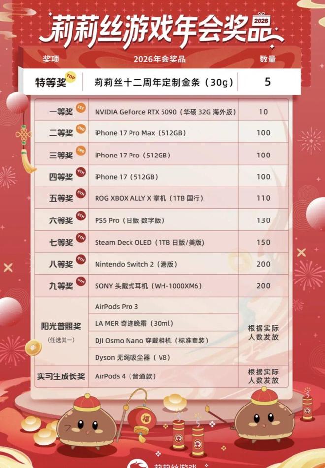 离谱!零跑年会寒酸到被称“年度渡劫”,员工:办不起别办