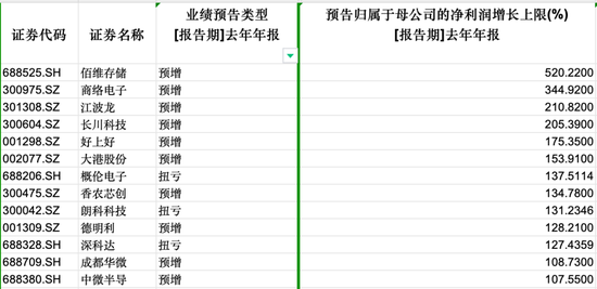 “产线机器已开足马力，订单排到明年，连客户电话都不敢接了，怕得罪人”存储超级周期下的众生相