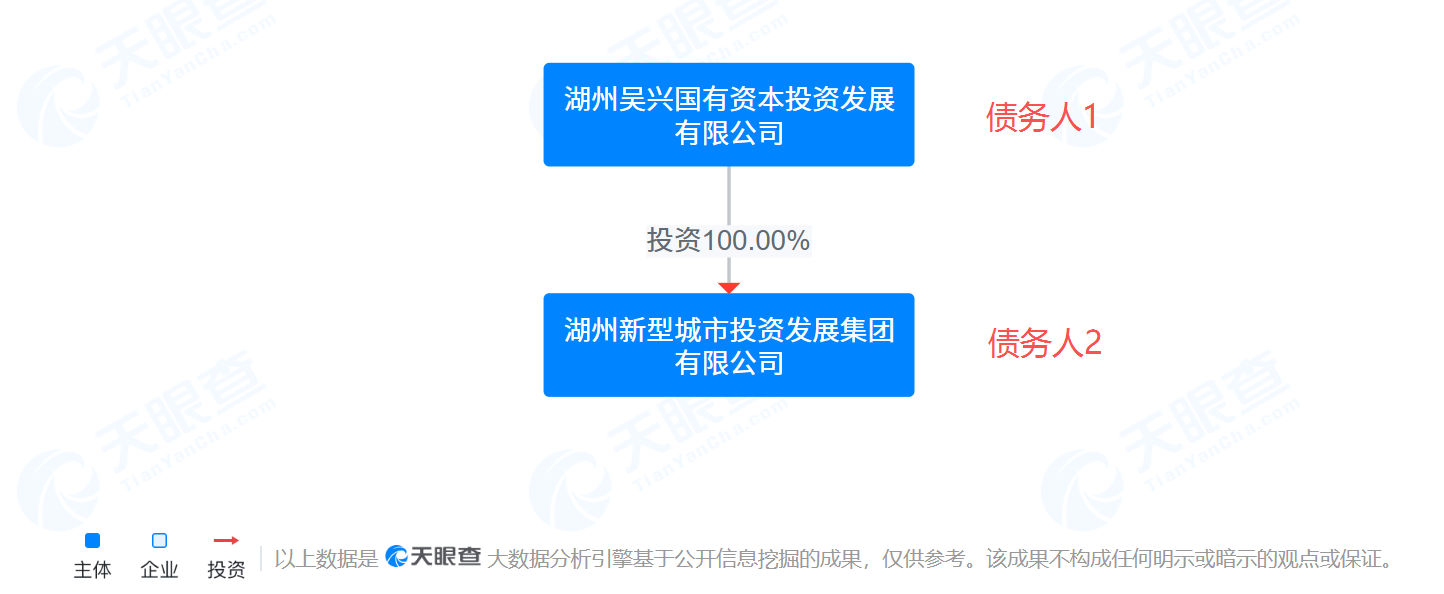 最后的疯狂？多地组合类非标政信产品出现关联人“抱团式”融资-313啦实用网