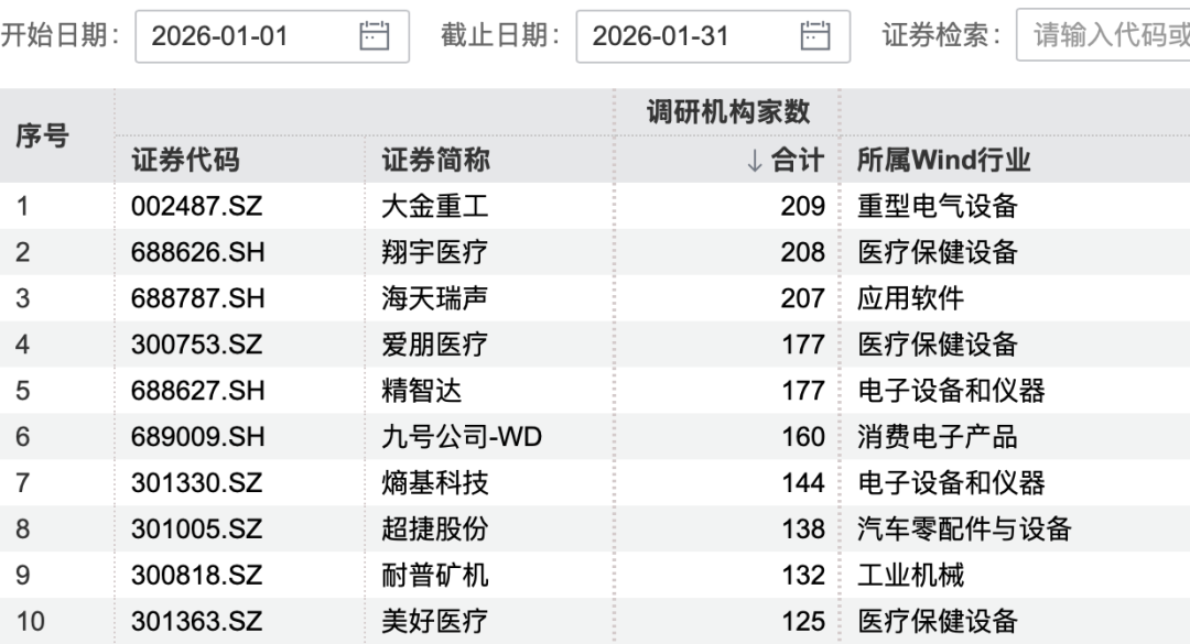 170家机构，盯上1家公司-313啦实用网