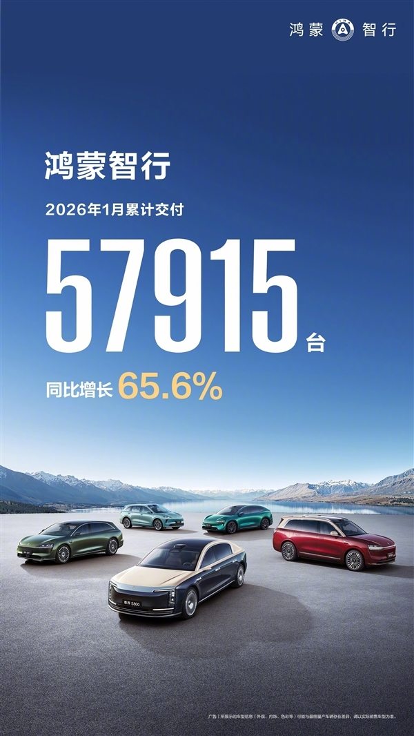 鸿蒙智行1月累计交付57915台,同比增长65.6%-313啦实用网