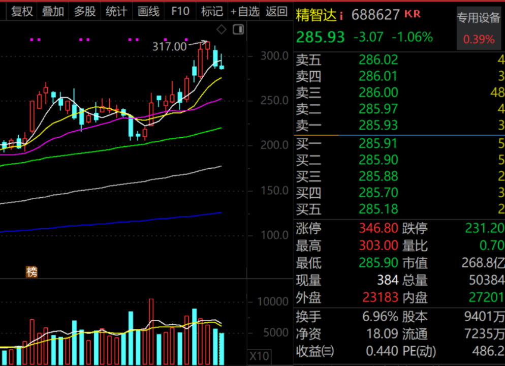 603052，创历史新高！硅光概念火了（名单）-313啦实用网