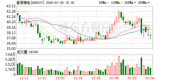 普源精电：1月份未回购公司股份-313啦实用网