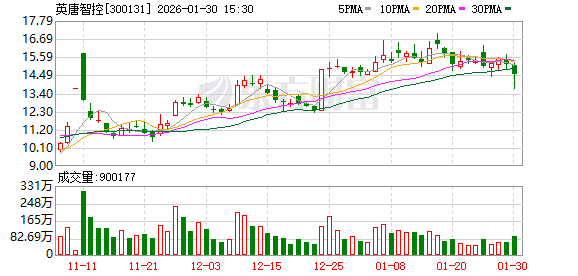 英唐智控：AI算力的全域爆发，形成了行业前所未有的需求驱动力-313啦实用网
