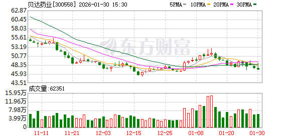 贝达药业：聘任行政总裁-313啦实用网