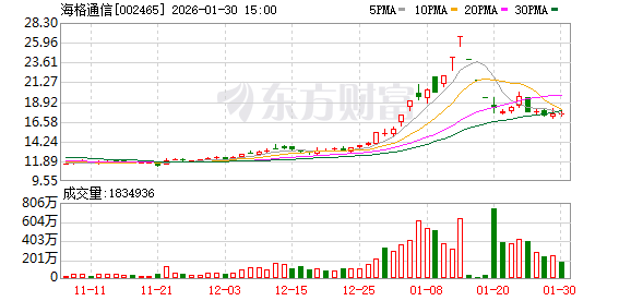 海格通信：在北斗导航领域，公司率先实现“芯片、模块、天线、终端、系统、运营”全产业链布局-313啦实用网