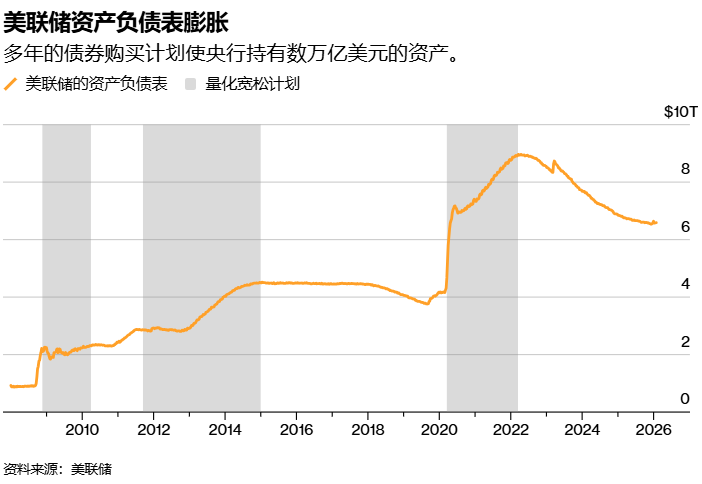 若沃什当选主席，美联储将“以降息换缩表”？-313啦实用网