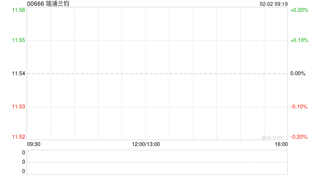 瑞浦兰钧发盈喜 预期2025年净利润约6.3亿元至约7.3亿元同比扭亏为盈-313啦实用网