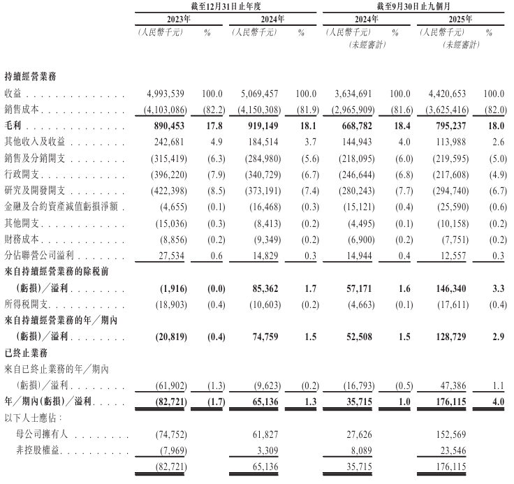卡奥斯赴港IPO，海尔三大赛道进军资本市场-313啦实用网