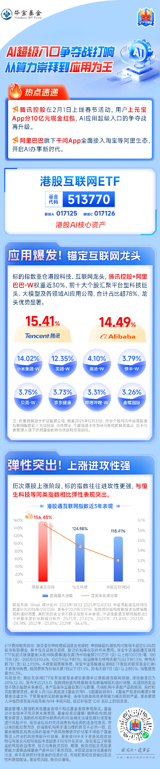 腾讯元宝10亿红包开抢，AI超级入口争夺战再升级！关注港股互联网ETF(513770)-313啦实用网