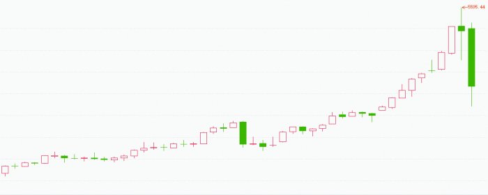 外围,突增变数!全线大跌!上海黄金交易所,突发公告!-313啦实用网