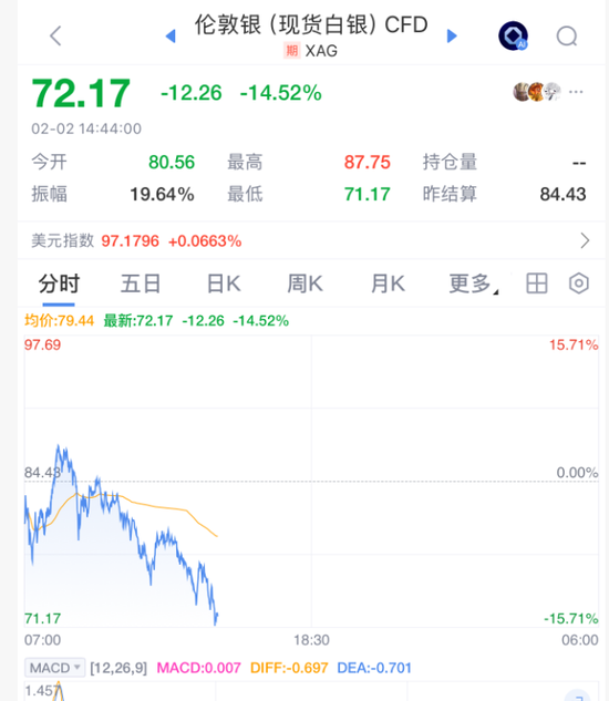 黑色星期一！见证历史！-313啦实用网