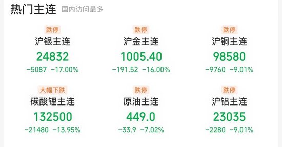 黑色星期一！见证历史！