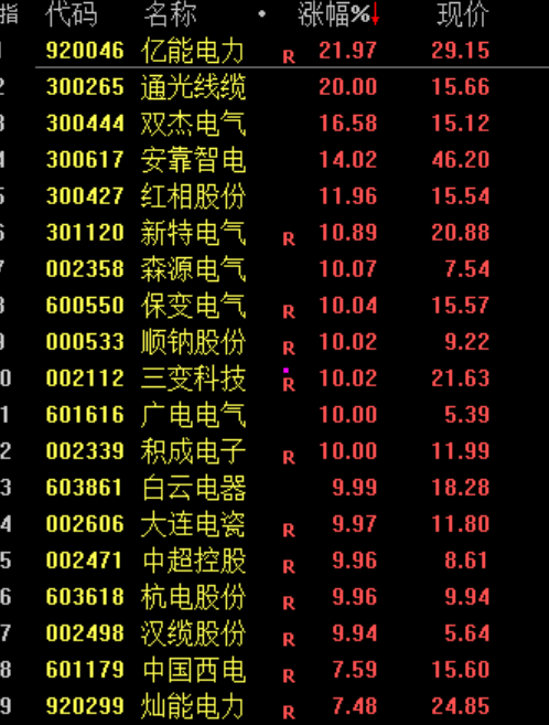 黑色星期一！见证历史！