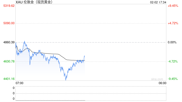 不是价值崩塌！黄金白银暴跌的底层逻辑，多数人都理解错了