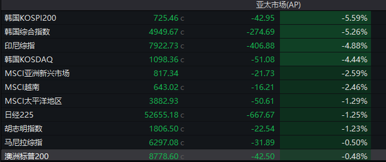 “黑色星期一”,亚太股市大跌!预计年产百万台,特斯拉第三代人形机器人,即将亮相-313啦实用网