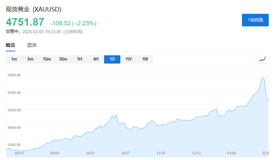 活久见！黄金30日波动率升至44%超过比特币，创2008年以来最高水平-313啦实用网