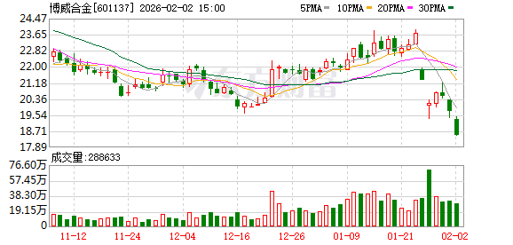 博威合金：截至2026年1月30日公司股东户数为60407户-313啦实用网