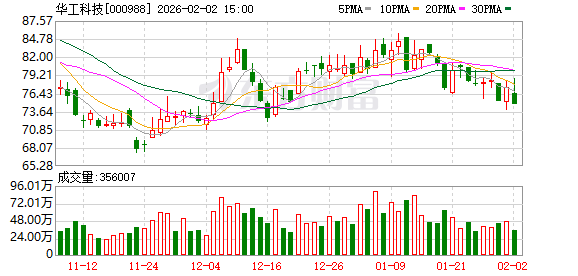 华工科技：公司在光模块领域的研发和生产情况持续优化升级-313啦实用网