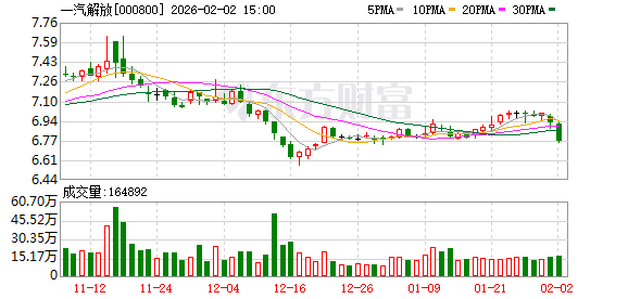 一汽解放：公司与中汽新能保持稳定合作关系-313啦实用网