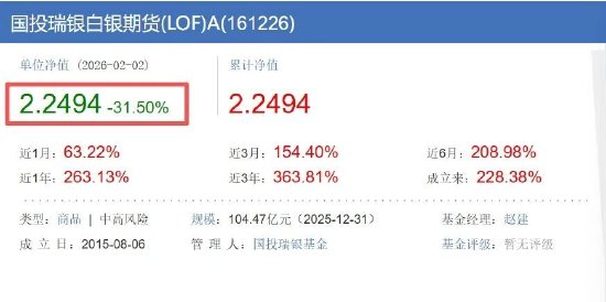 白银基金这个跌幅,也算是创了一个纪录-313啦实用网