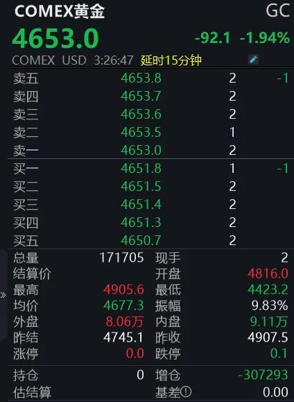 金银断崖式下跌，怎么回事