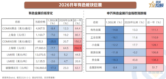 有色金属巨震 是“危”还是“机”?-313啦实用网