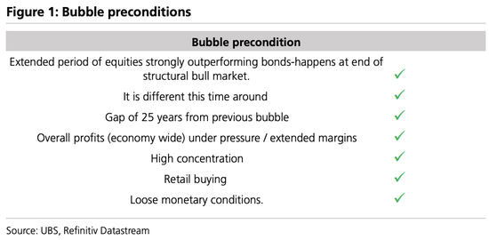 美股“先疯涨后崩盘”?美债破5%、科技输给医药…2026这“十大意外”恐颠覆市场-313啦实用网