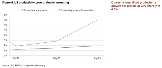 美股“先疯涨后崩盘”?美债破5%、科技输给医药…2026这“十大意外”恐颠覆市场