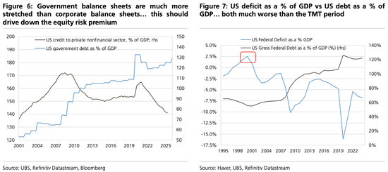 美股“先疯涨后崩盘”?美债破5%、科技输给医药…2026这“十大意外”恐颠覆市场