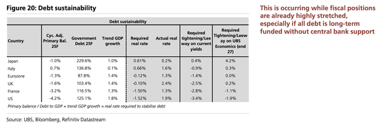 美股“先疯涨后崩盘”?美债破5%、科技输给医药…2026这“十大意外”恐颠覆市场