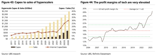 美股“先疯涨后崩盘”?美债破5%、科技输给医药…2026这“十大意外”恐颠覆市场