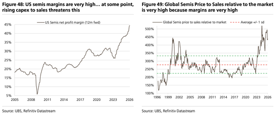 美股“先疯涨后崩盘”?美债破5%、科技输给医药…2026这“十大意外”恐颠覆市场
