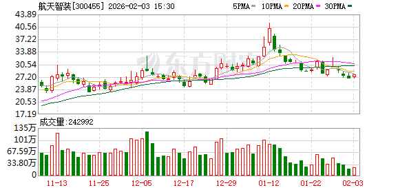 航天智装:公司星敏感器产品是与航天502所合作开发-313啦实用网