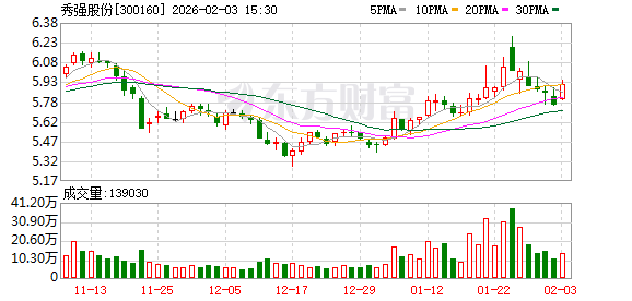 秀强股份:公司聚焦家电玻璃深加工主营业务,稳步推进新能源等新兴业务布局-313啦实用网