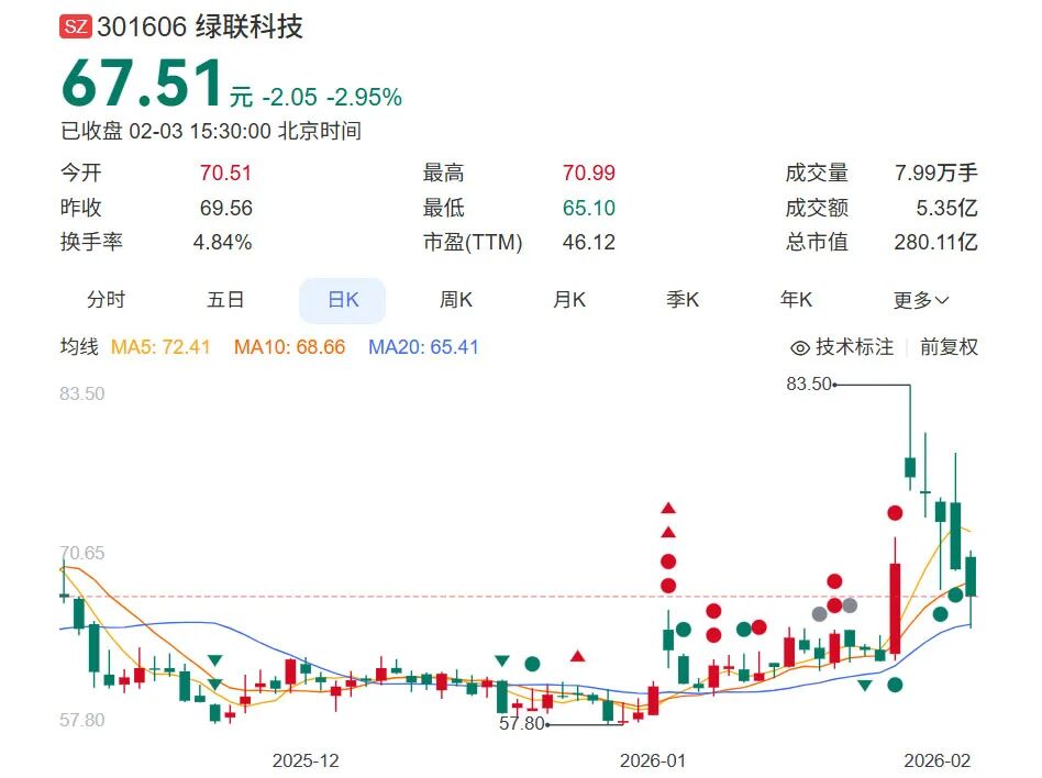 绿联科技冲击港股IPO:抓牢一根充电线,莆田老板攒下130亿