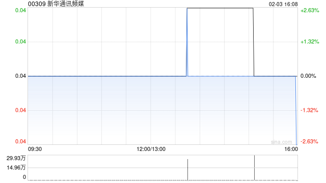 新华通讯频媒：已与要求人士达成协议 将撤销原诉传票所启动的法律程序-313啦实用网
