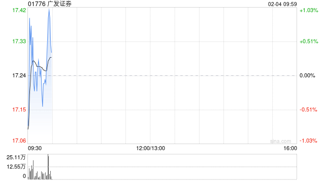 广发证券拟发行不超过60亿元短期公司债券-313啦实用网