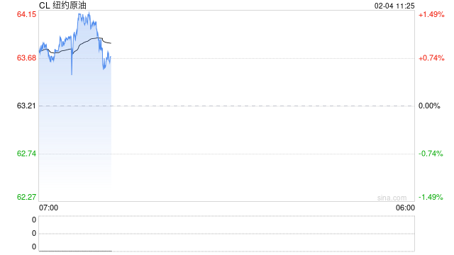 光大期货：2月4日能源化工日报