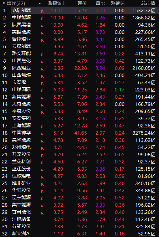 刚刚，集体大涨！外围重磅利好，彻底引爆！-313啦实用网