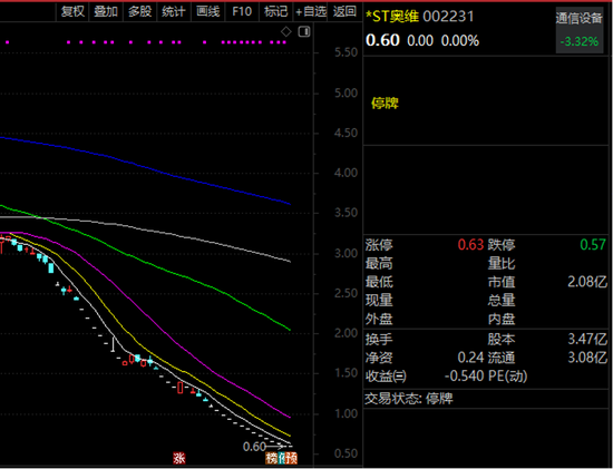 000638，连续16个“一”字跌停！退市高危股曝光-313啦实用网