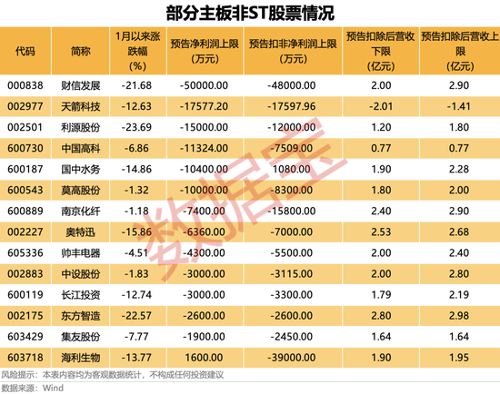 000638，连续16个“一”字跌停！退市高危股曝光