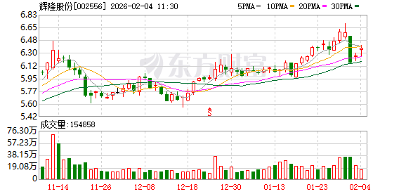 辉隆股份：中盟磷业白岩磷矿储量可达9500万吨-313啦实用网