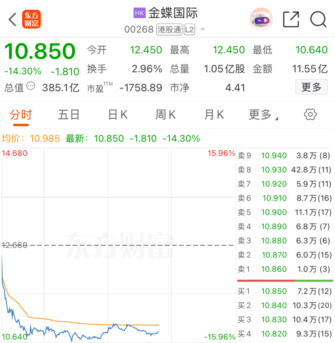 利空突袭！全球股市，接连重挫！超级赛道，发生了什么？-313啦实用网